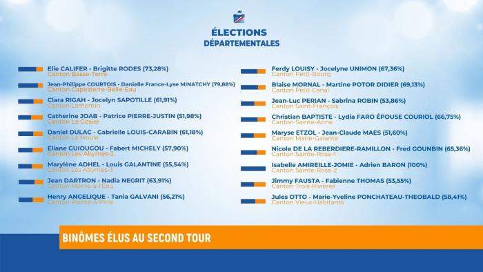 LISTE DES BINOMES
