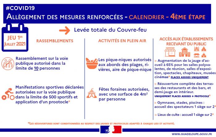 mesures 1 er juillet 2021