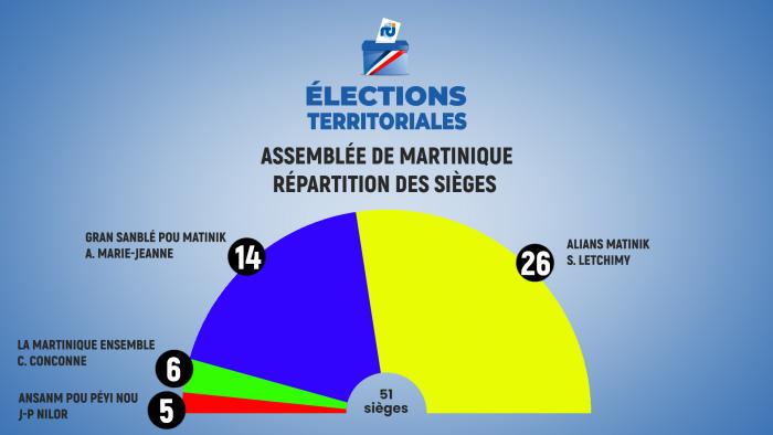 répartition siège assemblée 2021.jpg