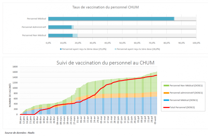 Vaccination médecins et personnel soignant