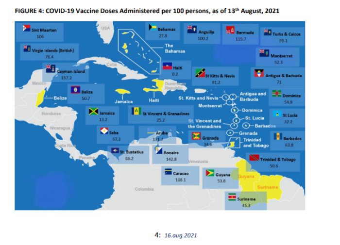 DONNEES VACCIN CARAIBES 220821
