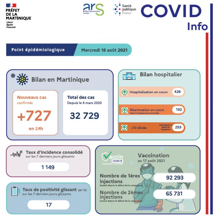 Chiffres Covid Préfecture