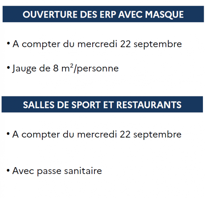 Confinement adapté