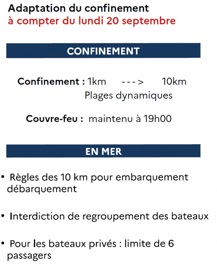 Confinement adapté