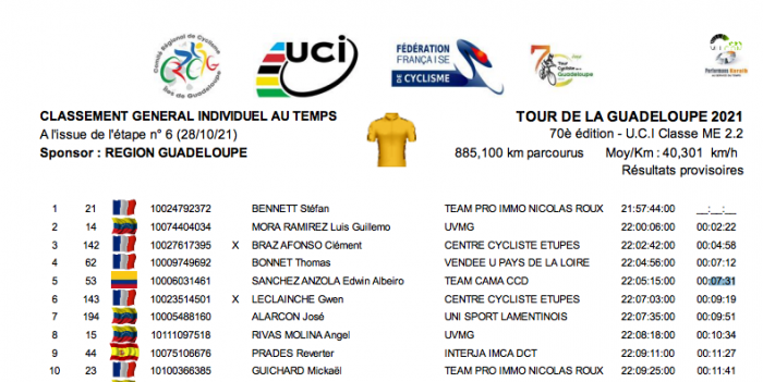 Le classement 
