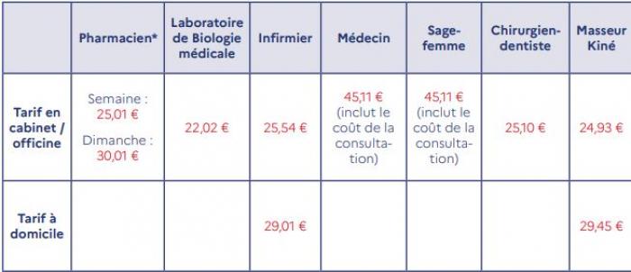 tarifs tests antigéniques.JPG