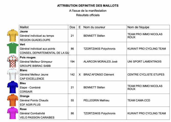 Les porteurs de maillots