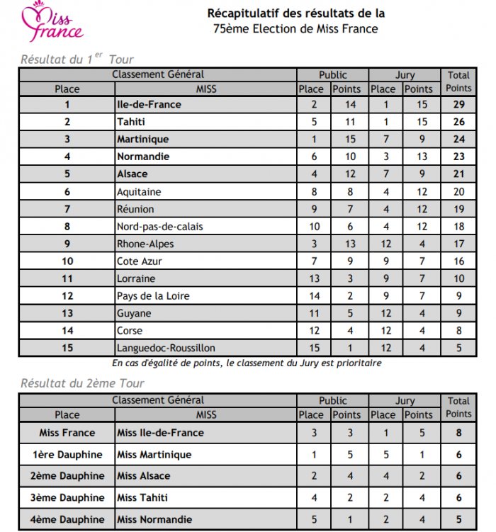 Miss France