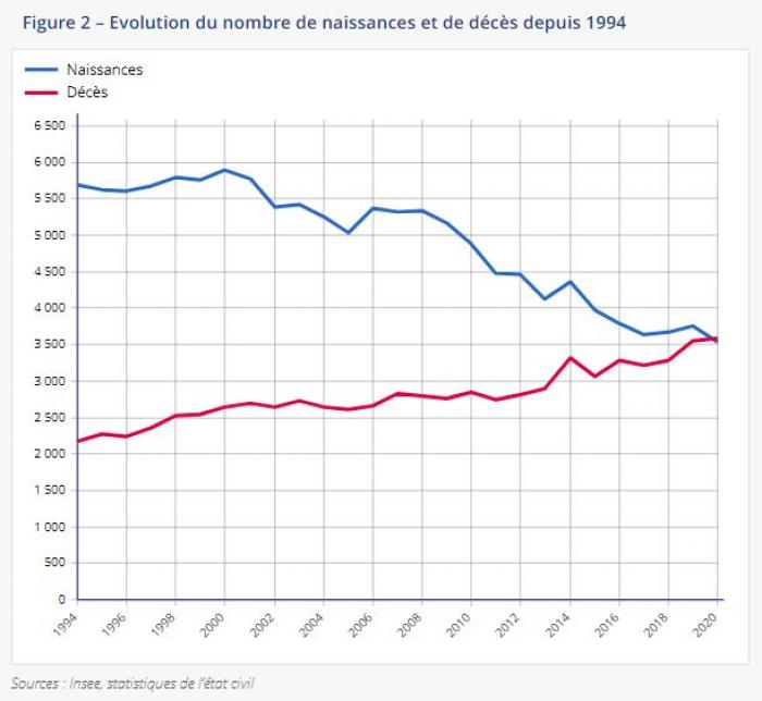 Coubre décès naissance insee.JPG