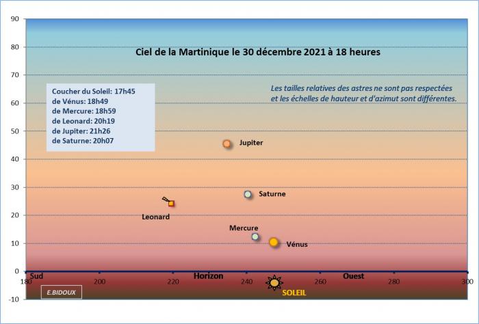 ciel 30 décembre 2021 18 heures.jpg