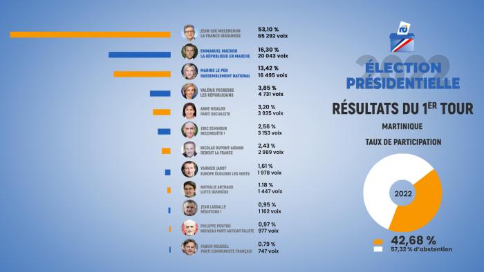 1er TOUR-2022-Soirée électorale PRESIDENTIELLE MARTINIQUE 1920x1080.jpg