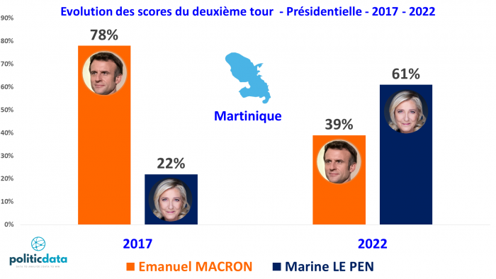 220424 EVOLUTION SCORES LEPEN MACRON 2017-2022 T2  MARTINIQUE.png
