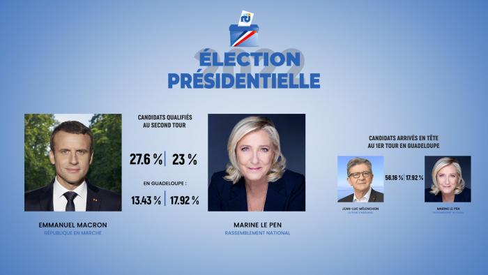 Candidats au 2nd Tour_Guadeloupe