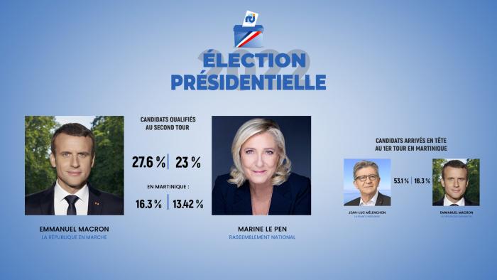 CANDIDATS 2nd Tour MARTINIQUE-2022 1920x1080.jpg