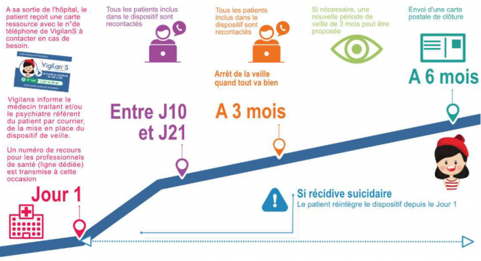 Schéma du dispositif Vigilans