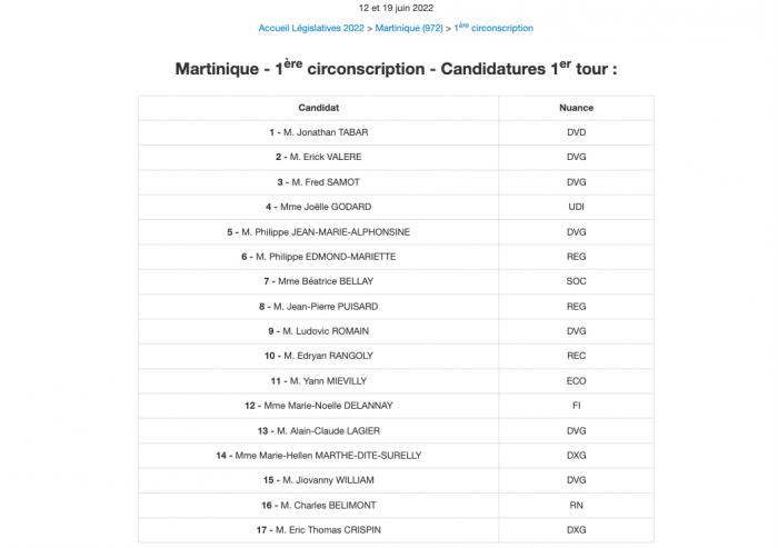 Législatives : candidats 1ère circonscription