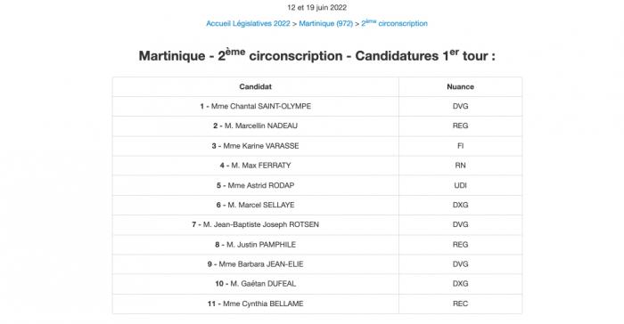 Législatives : candidats 2ème circonscription