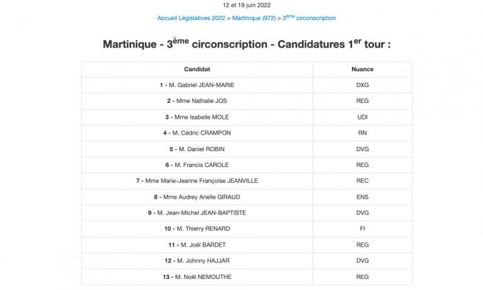 Législatives : candidats 3ème circonscription