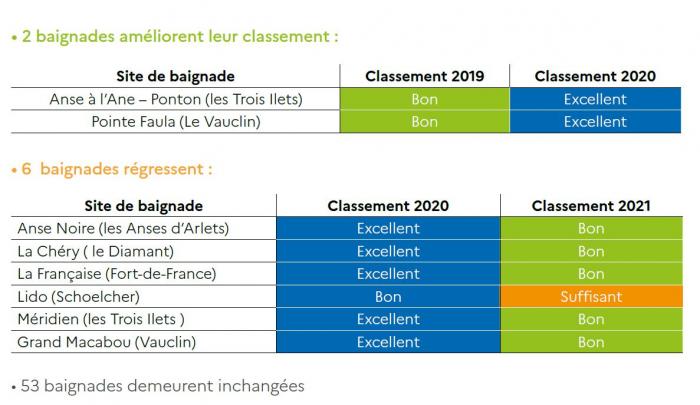 classement eau de baignade martinique.JPG