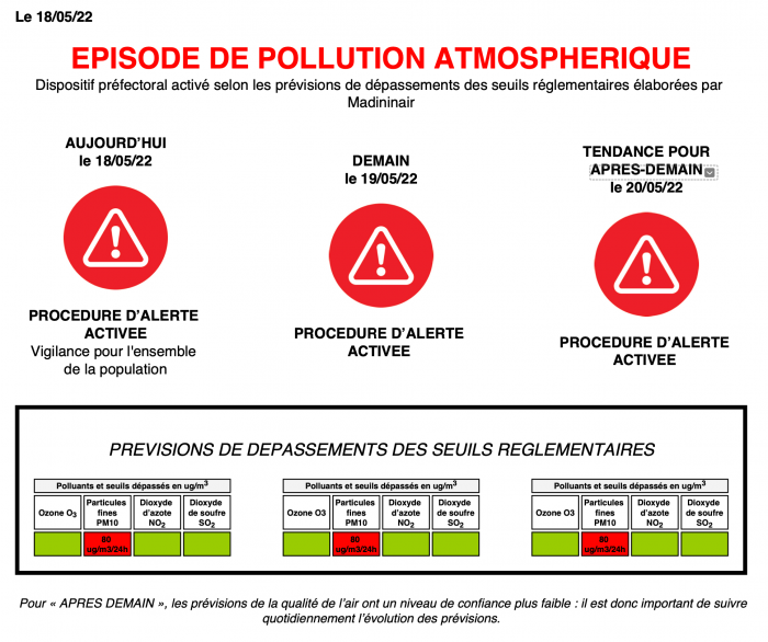 Prévisions atmosphériques
