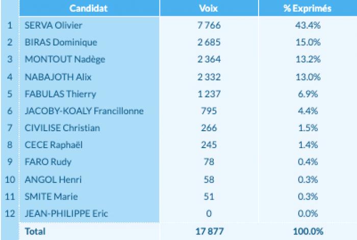 Législatives 2022 : circonscription 1_2