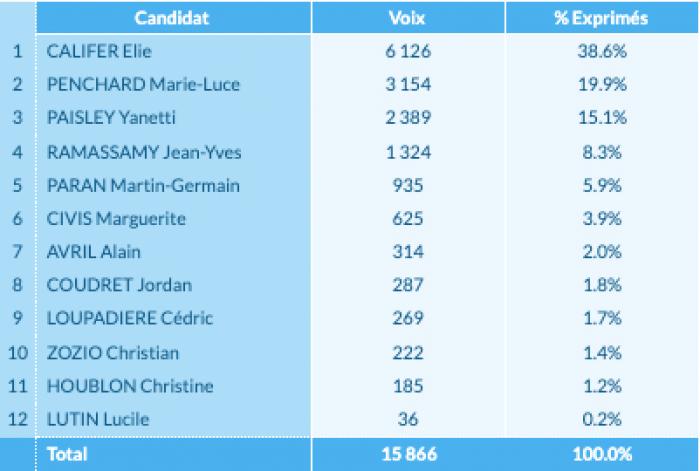 Législatives 2022 : circonscription 4_2