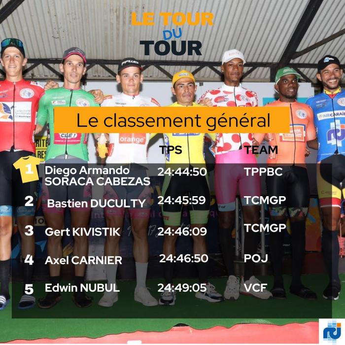 Tour cycliste de Martinique : le classement général avant la dernière étape