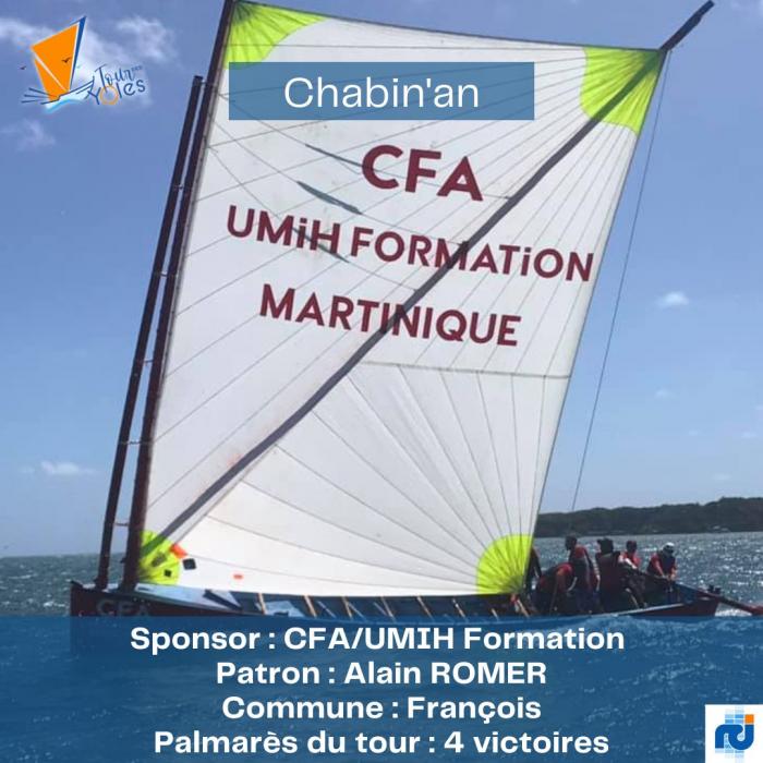 CA UMIH Formation tour des yoles