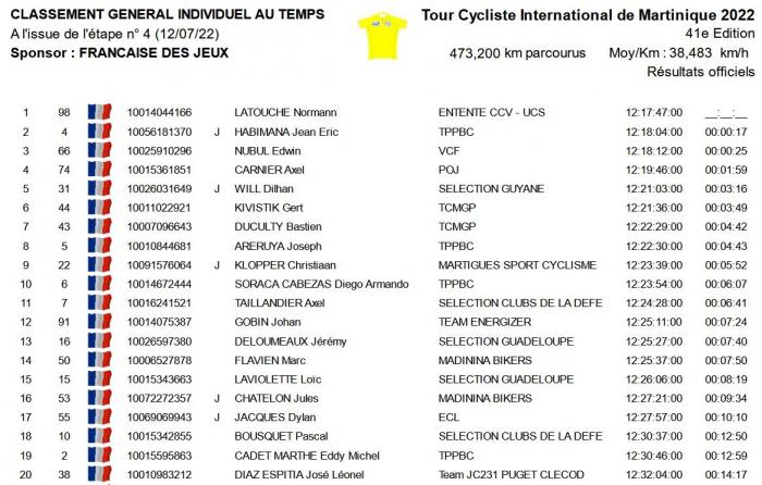 top 20 classement général après étape 4.JPG