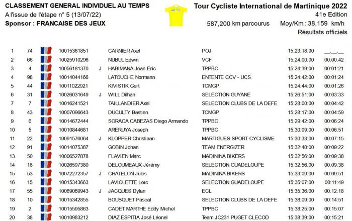 top 20 classement général après étape 5.JPG