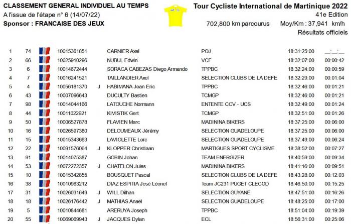 top 20 classement général après étape 6.JPG