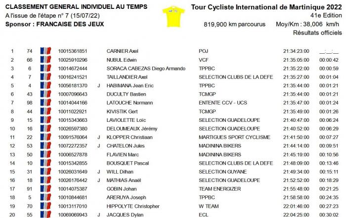 top 20 classement général après étape 7.JPG