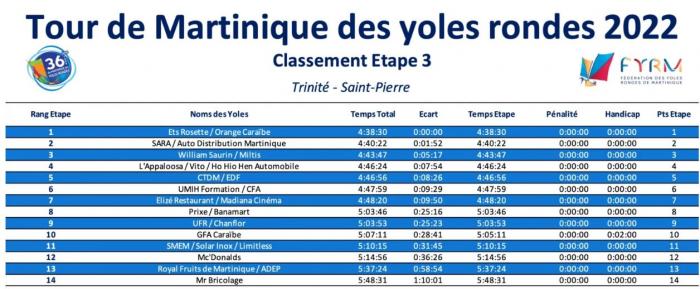 classement étape 3 tdy 2022.JPG