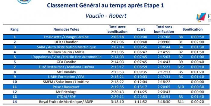 classement général tour des yoles 2022 première étape.JPG