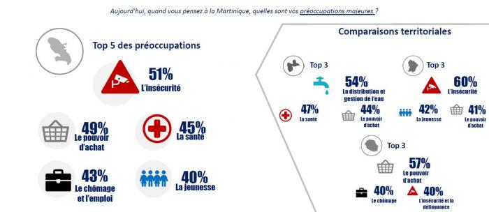 préoccupations majeures.JPG