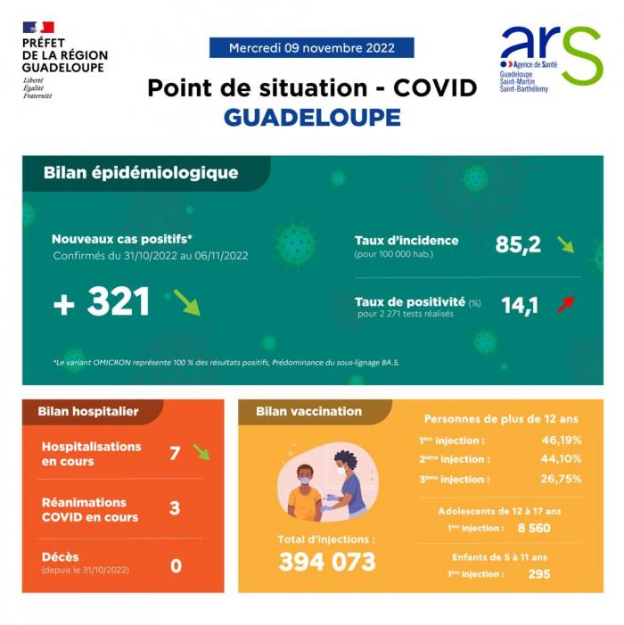 semaine 44
