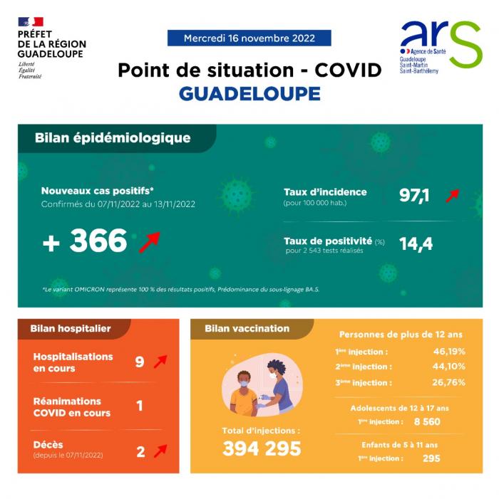 covid 1611 gp