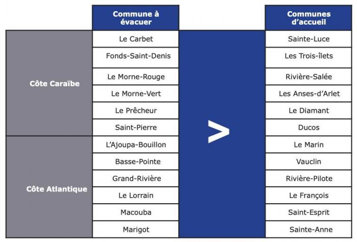 plan orsec éruption.JPG