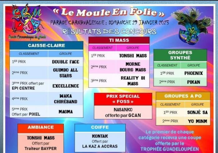 classement