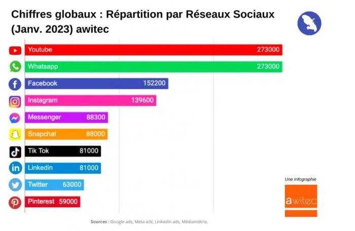 réseaux sociaux martinique 2023.JPG