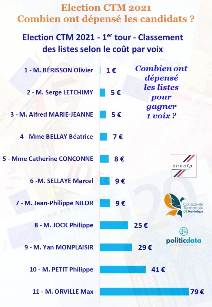 infographie politique data