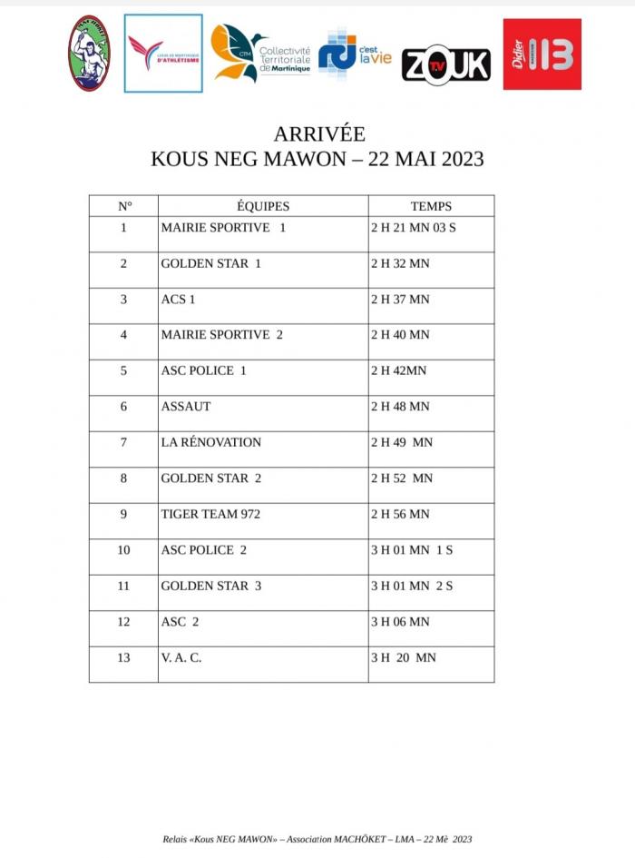 Classement Kous Neg Maron.