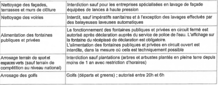 restriction eau