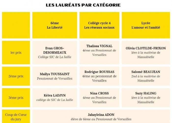 Lauréats concours d'éloquence.