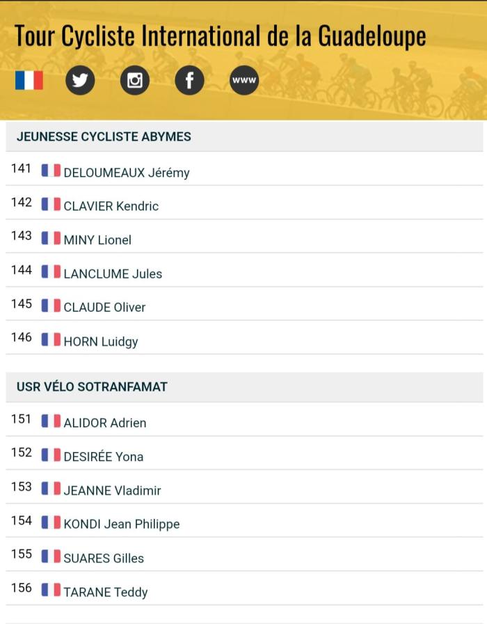 équipes Tour Guadeloupe