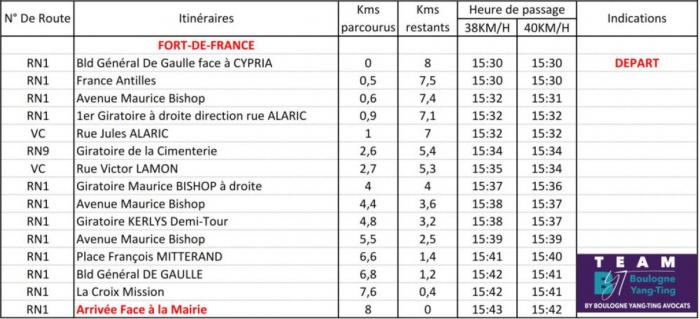 2e étape 2e tronçon tour 2023 parcours.JPG
