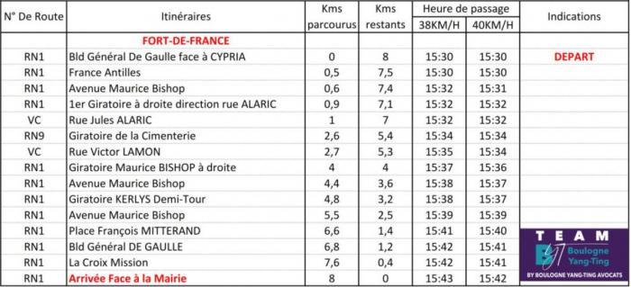 2e étape 2e tronçon tour 2023 parcours