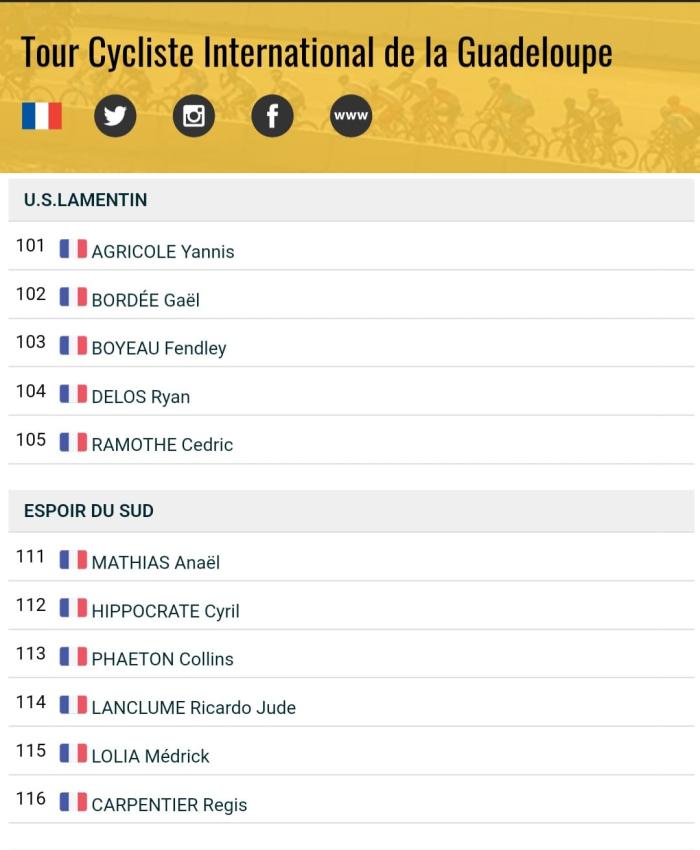 équipes Tour Guadeloupe