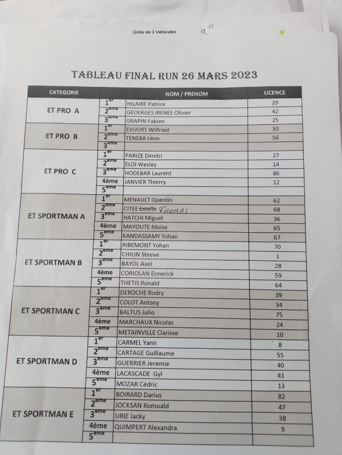 Run Trophy résultats.