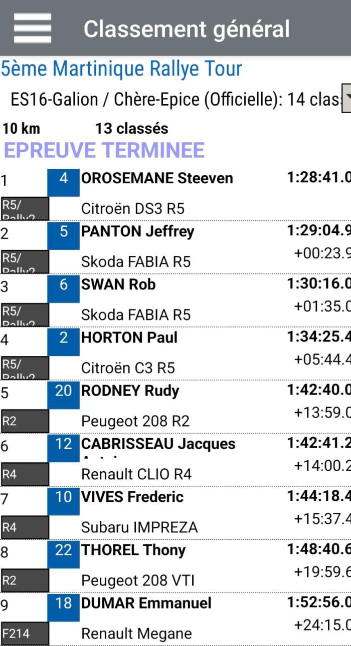 Classement général.